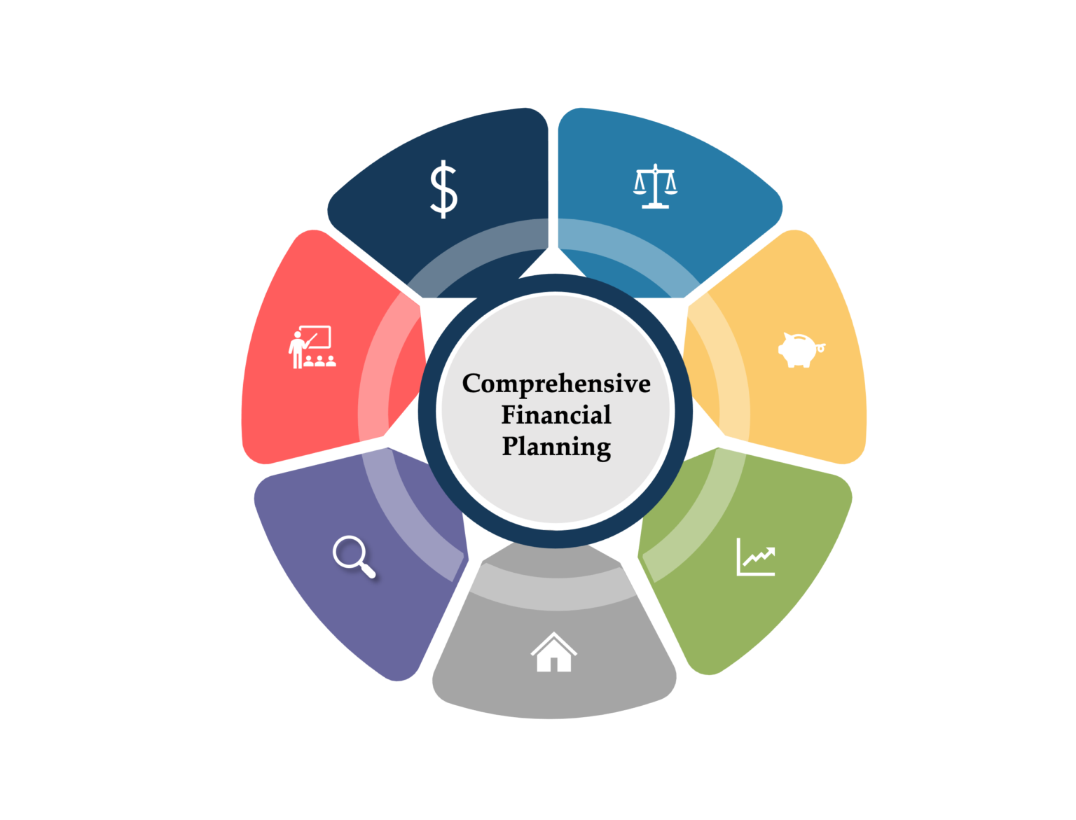Transformational Financial Planning Transform Wealth